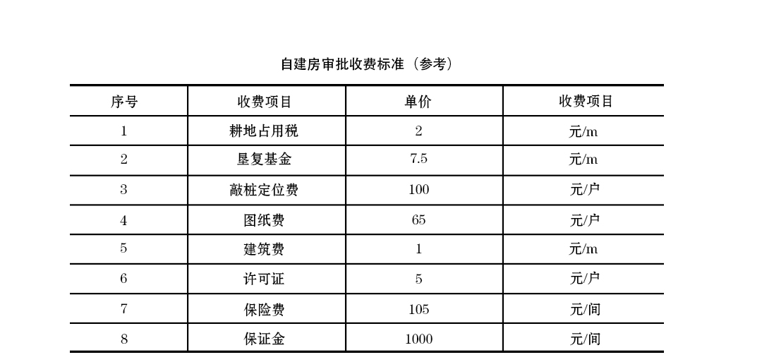 自建房審批收費標準