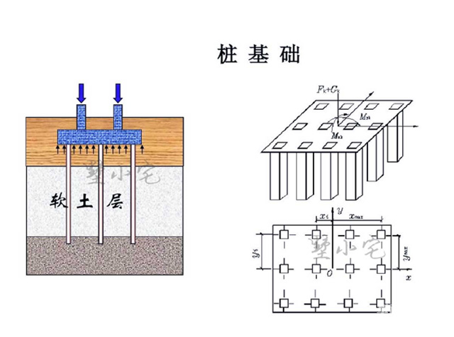 樁基礎