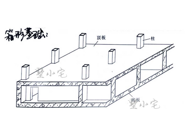 箱型基礎